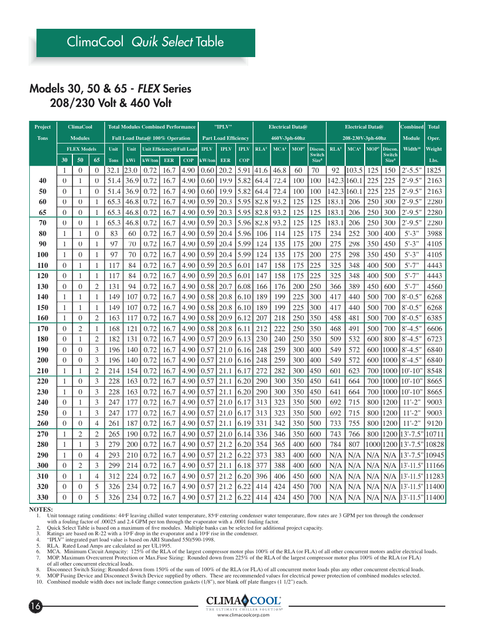 Climacool quik select table | ClimaCool FLEX SERIES 30, 50, 65 User Manual | Page 18 / 40