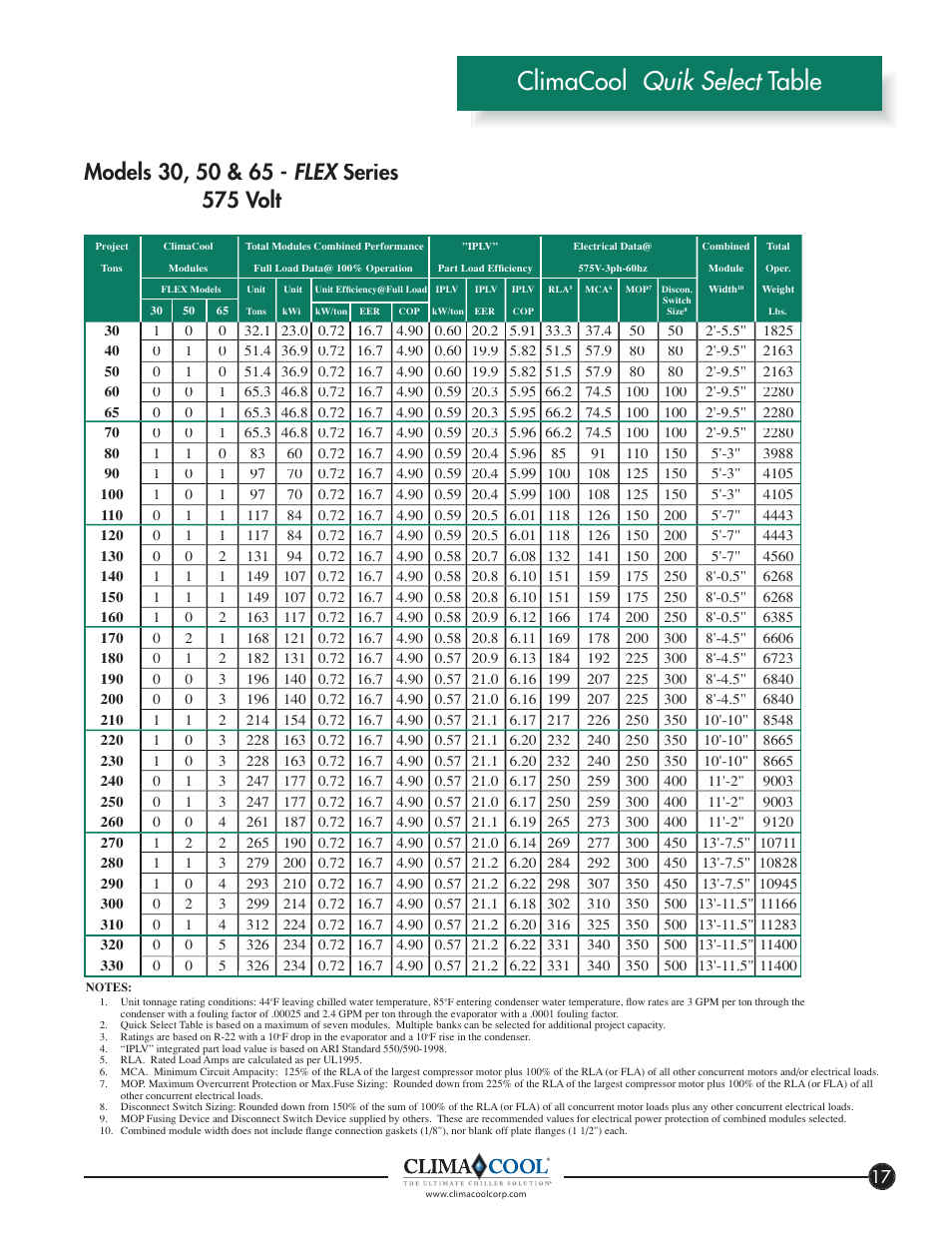 Climacool quik select table | ClimaCool FLEX SERIES 30, 50, 65 User Manual | Page 19 / 40