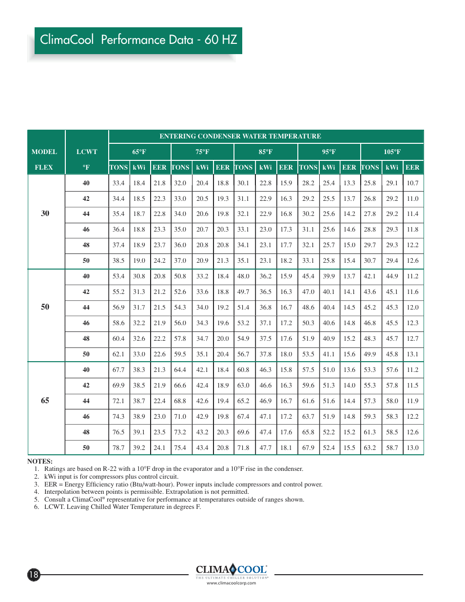 Climacool performance data - 60 hz | ClimaCool FLEX SERIES 30, 50, 65 User Manual | Page 20 / 40