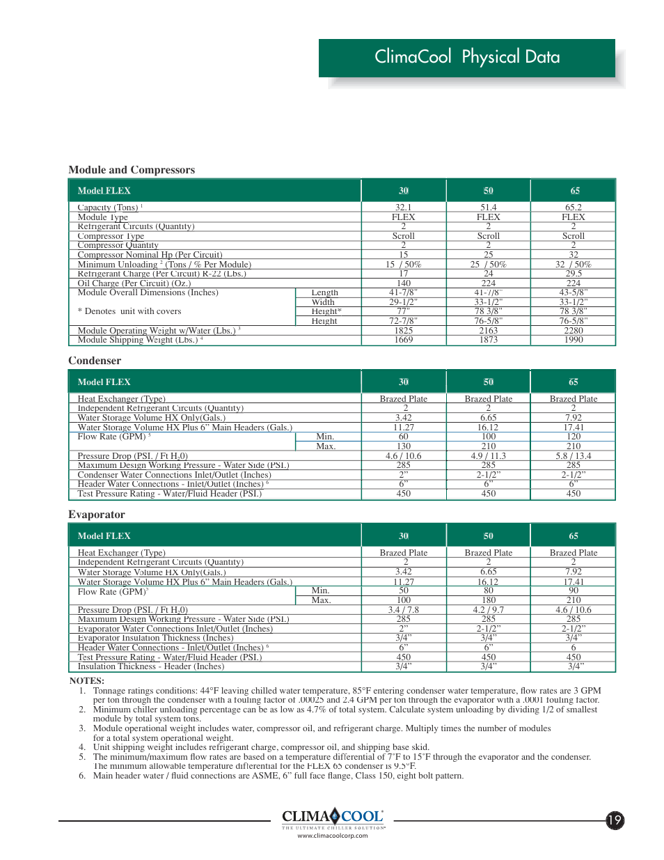 Climacool physical data | ClimaCool FLEX SERIES 30, 50, 65 User Manual | Page 21 / 40