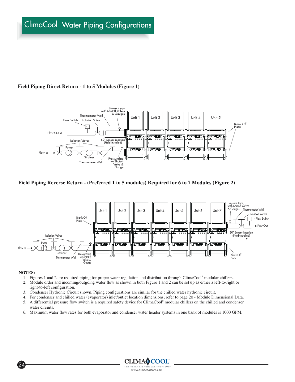 Climacool | ClimaCool FLEX SERIES 30, 50, 65 User Manual | Page 26 / 40