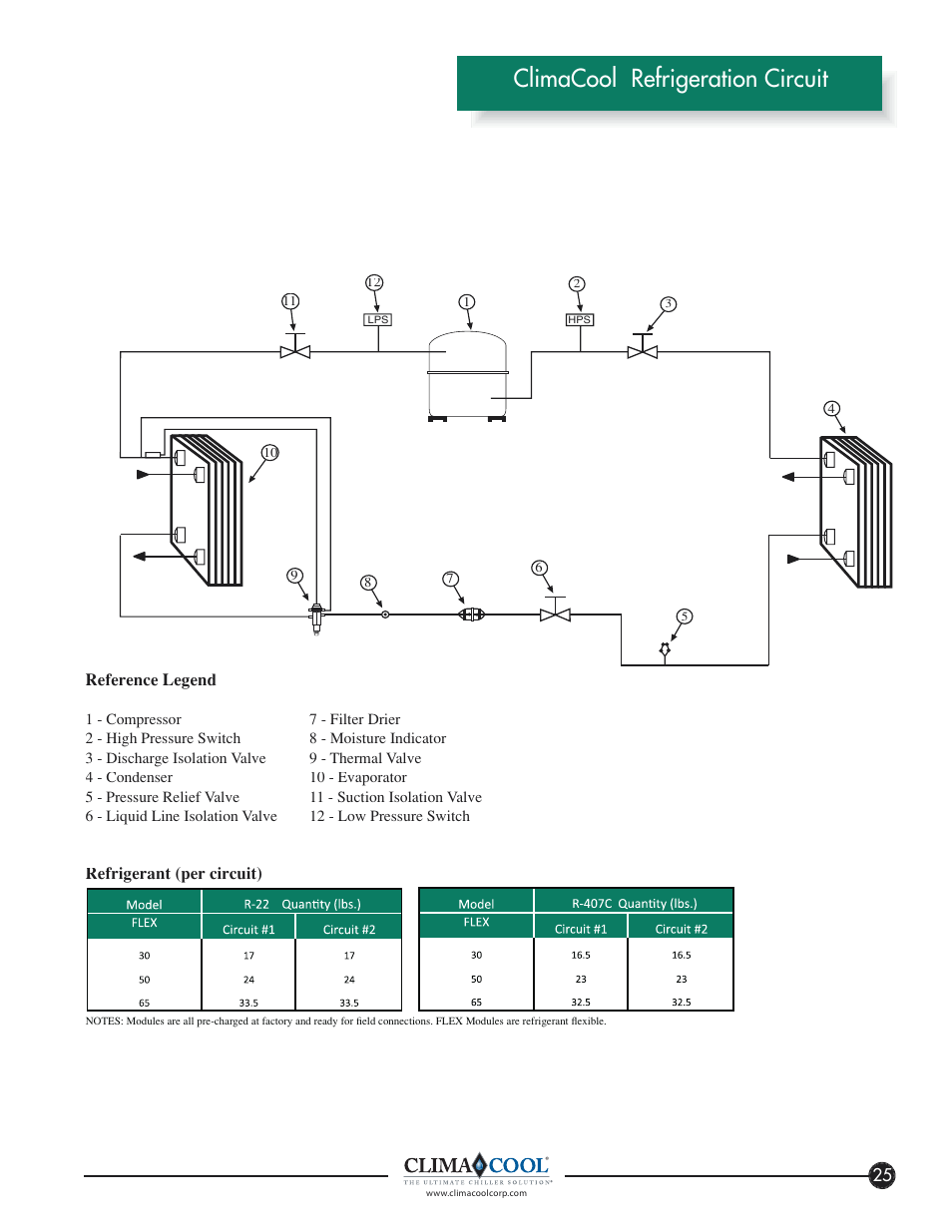 Climacool refrigeration circuit | ClimaCool FLEX SERIES 30, 50, 65 User Manual | Page 27 / 40