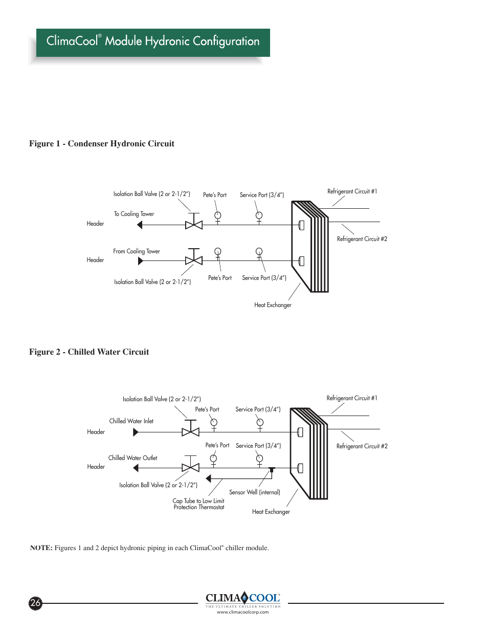 Climacool | ClimaCool FLEX SERIES 30, 50, 65 User Manual | Page 28 / 40