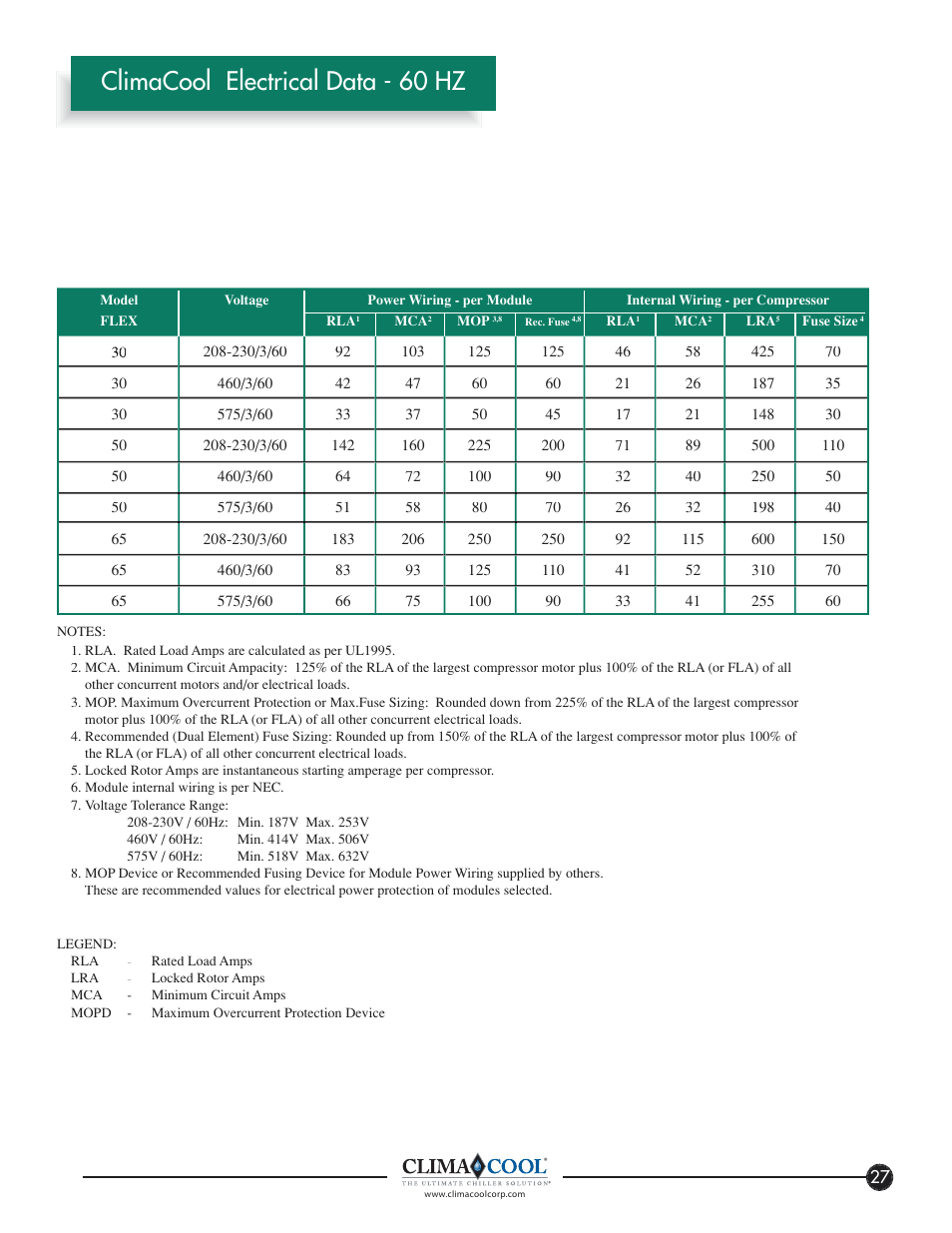 Climacool electrical data - 60 hz | ClimaCool FLEX SERIES 30, 50, 65 User Manual | Page 29 / 40