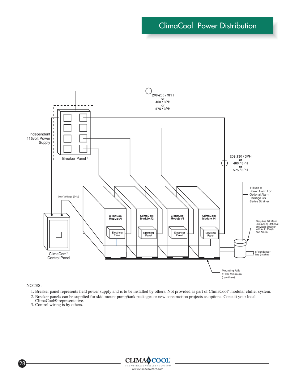 Climacool power distribution | ClimaCool FLEX SERIES 30, 50, 65 User Manual | Page 30 / 40