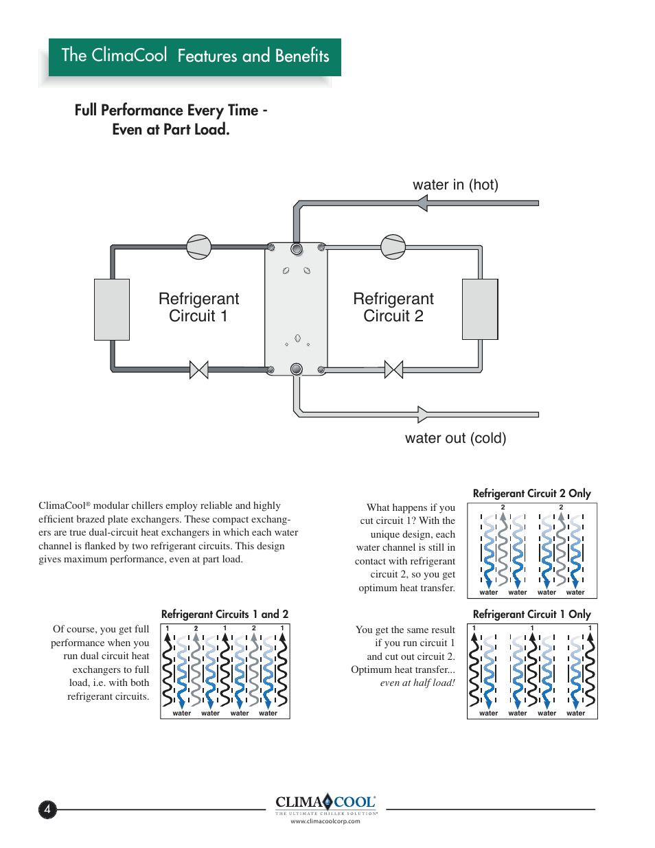 The climacool, Refrigerant circuit 1 refrigerant circuit 2, Full performance every time - even at part load | Water in (hot) water out (cold) | ClimaCool FLEX SERIES 30, 50, 65 User Manual | Page 6 / 40