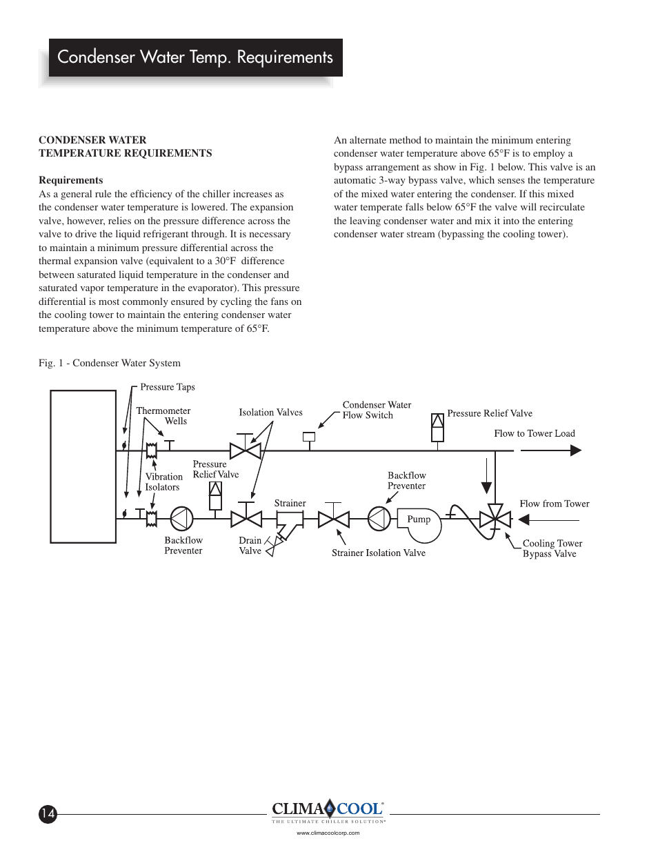 Condenser water temp. requirements | ClimaCool IOM FLEX SERIES User Manual | Page 16 / 50