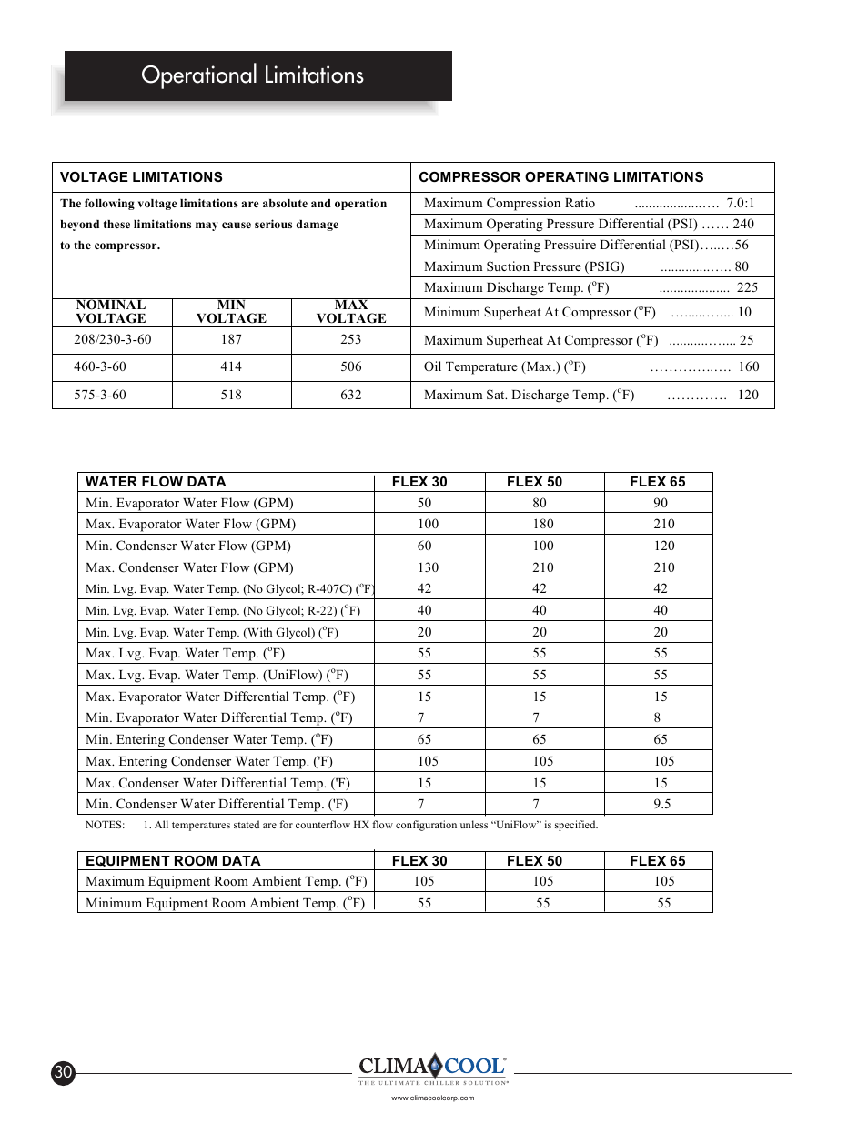 Operational limitations | ClimaCool IOM FLEX SERIES User Manual | Page 32 / 50