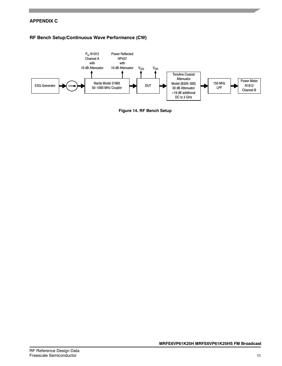 Communication Concepts FM-1KW Broadcast Application Note User Manual | Page 11 / 14