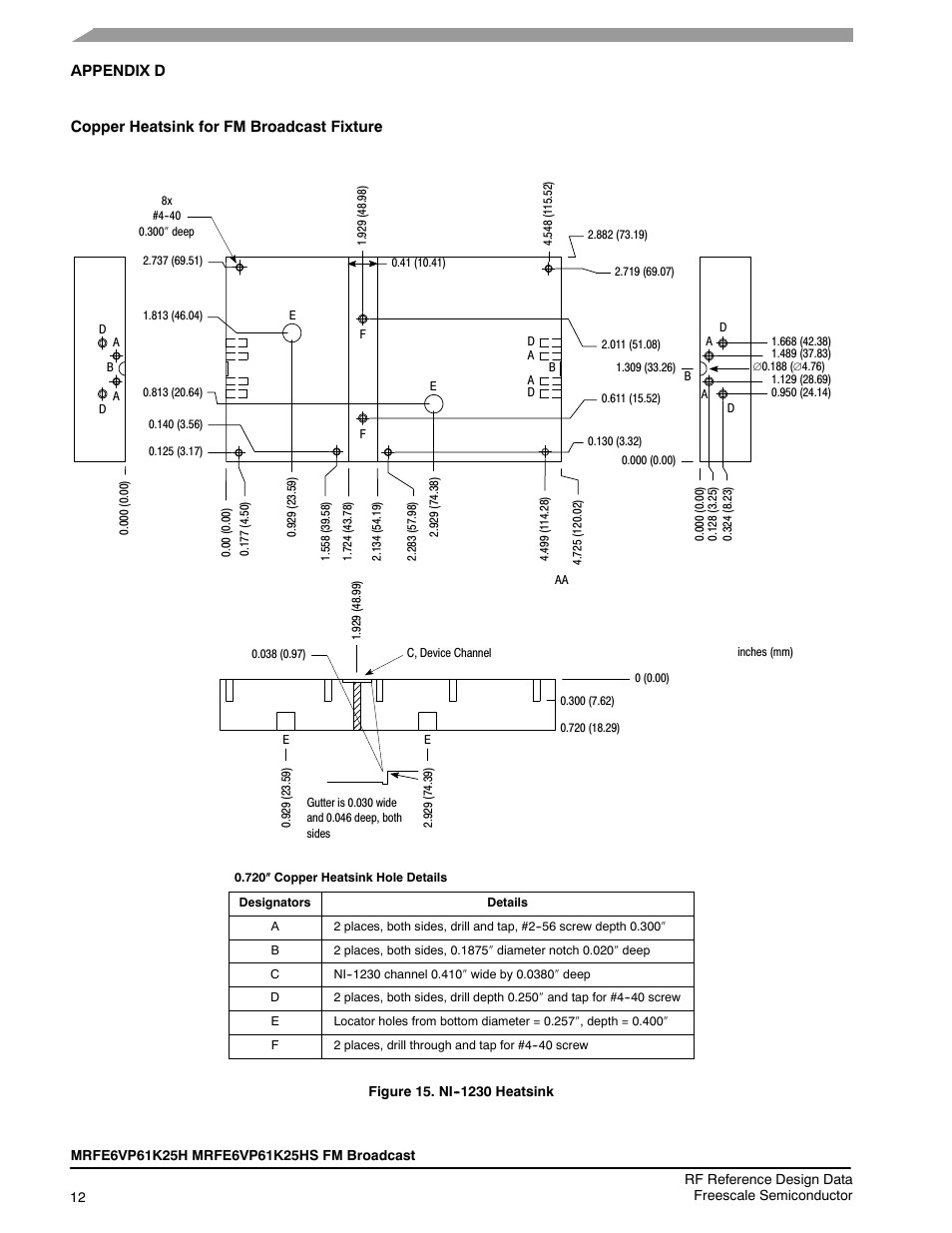 Communication Concepts FM-1KW Broadcast Application Note User Manual | Page 12 / 14