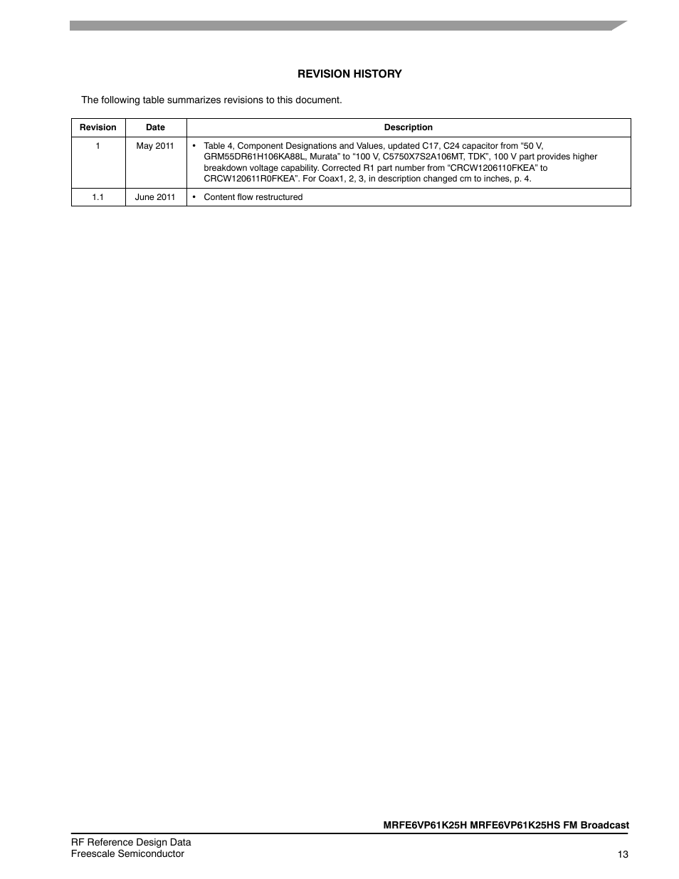 Communication Concepts FM-1KW Broadcast Application Note User Manual | Page 13 / 14