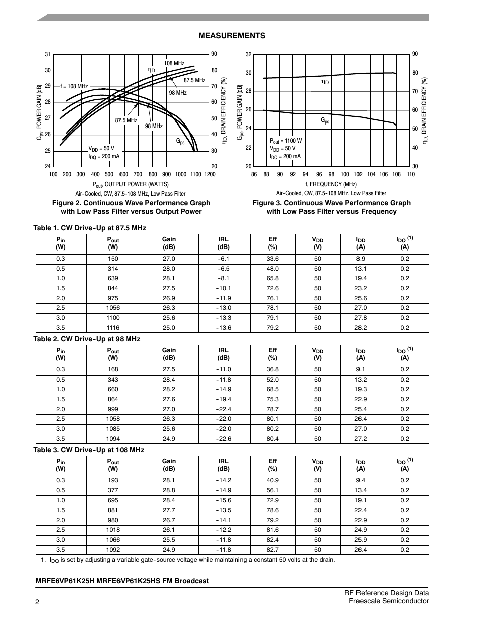 Communication Concepts FM-1KW Broadcast Application Note User Manual | Page 2 / 14