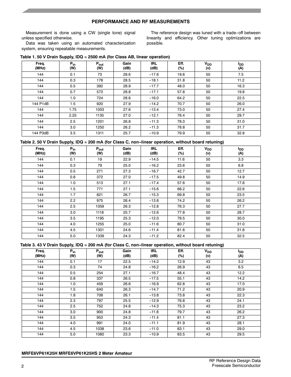 Communication Concepts 2M 1KW Amateur Application Note User Manual | Page 2 / 16
