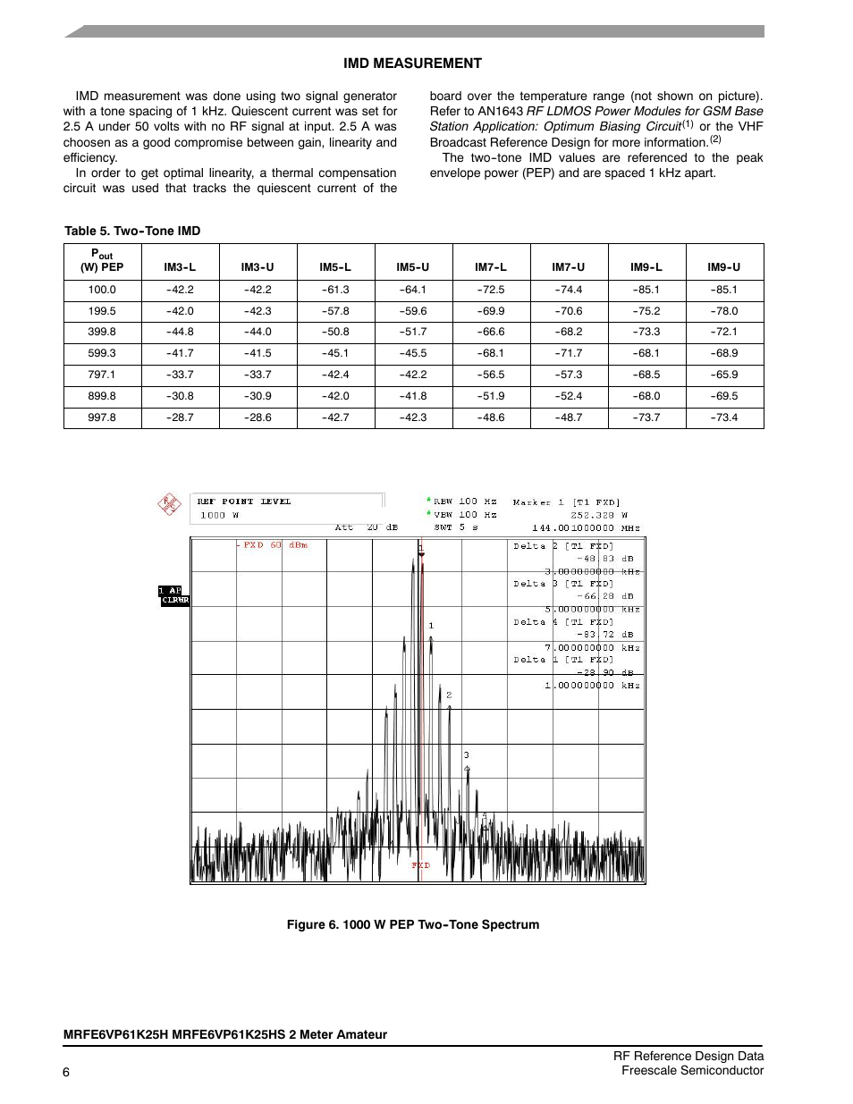 Communication Concepts 2M 1KW Amateur Application Note User Manual | Page 6 / 16