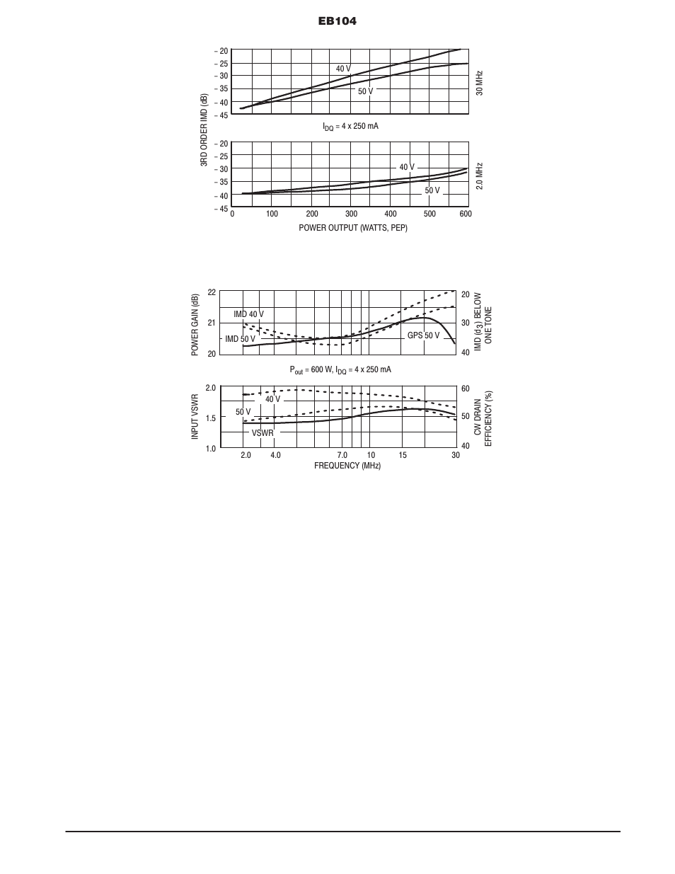 Archive informa tion archive informa tion | Communication Concepts EB104 Engineering Bulletin User Manual | Page 5 / 9
