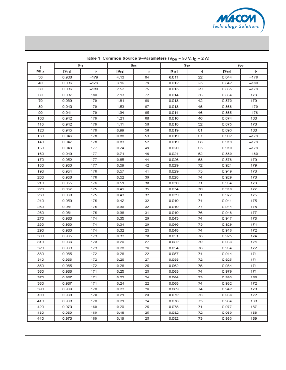 Mrf150 | Communication Concepts MRF150 User Manual | Page 6 / 9