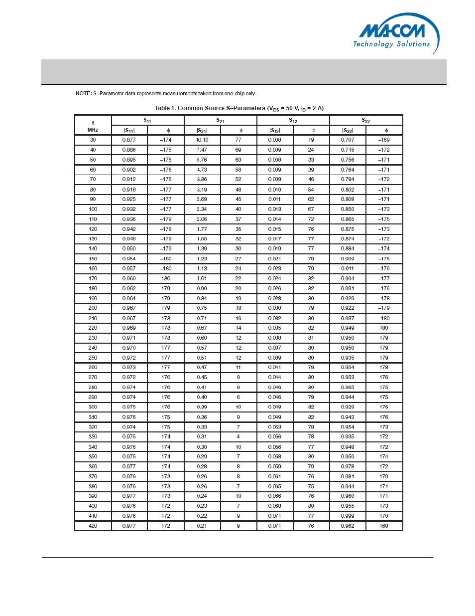 Mrf151g | Communication Concepts MRF151G User Manual | Page 5 / 9