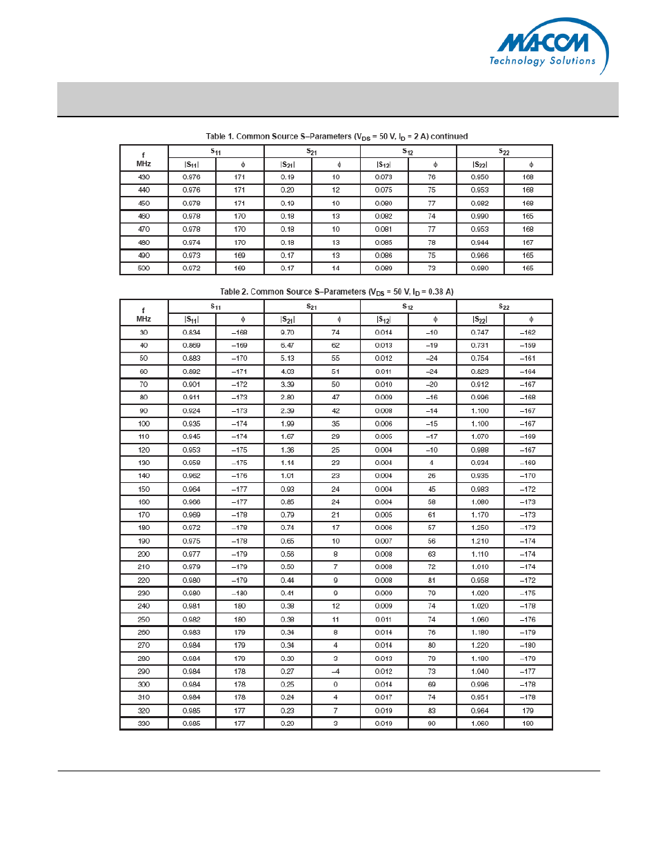 Mrf151g | Communication Concepts MRF151G User Manual | Page 6 / 9