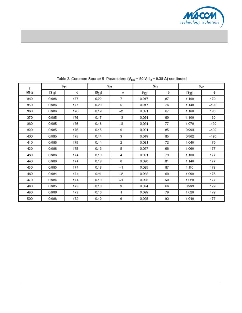 Mrf151g | Communication Concepts MRF151G User Manual | Page 7 / 9