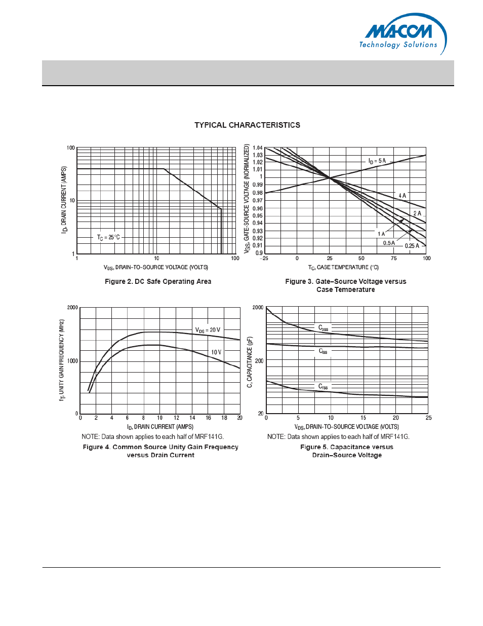 Mrf141g | Communication Concepts MRF141G User Manual | Page 4 / 11