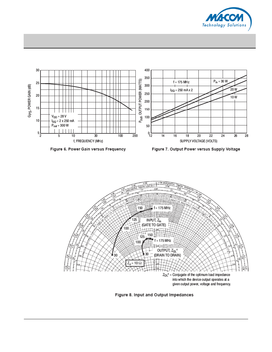 Mrf141g | Communication Concepts MRF141G User Manual | Page 5 / 11