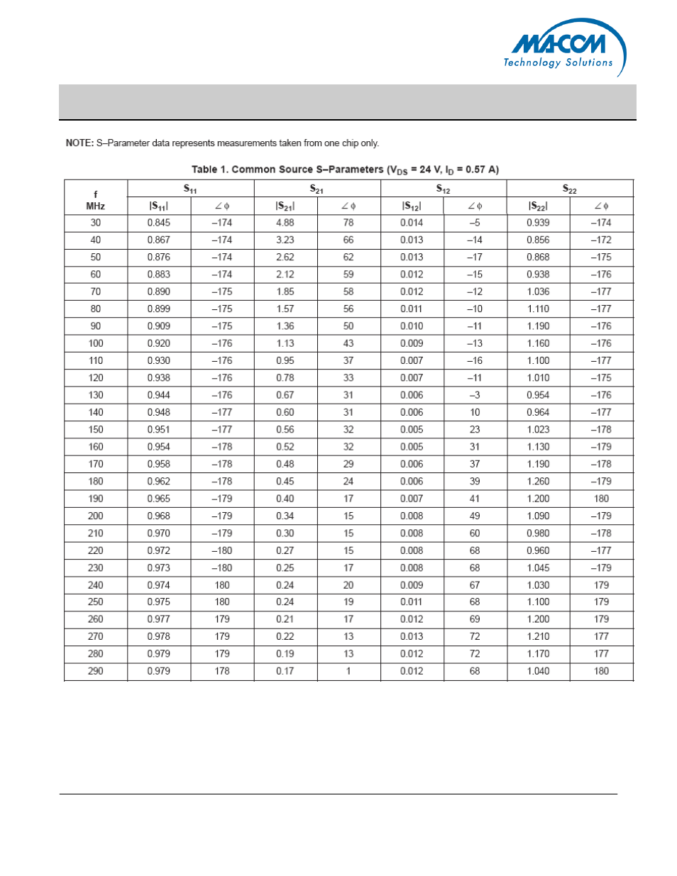 Mrf141g | Communication Concepts MRF141G User Manual | Page 6 / 11