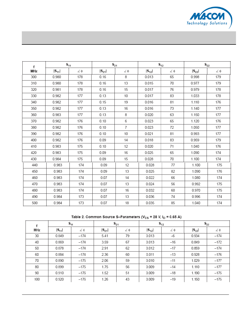 Mrf141g | Communication Concepts MRF141G User Manual | Page 7 / 11
