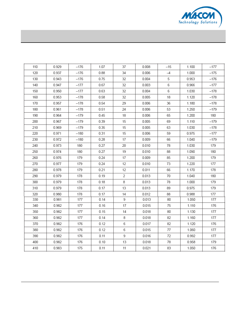 Mrf141g | Communication Concepts MRF141G User Manual | Page 8 / 11