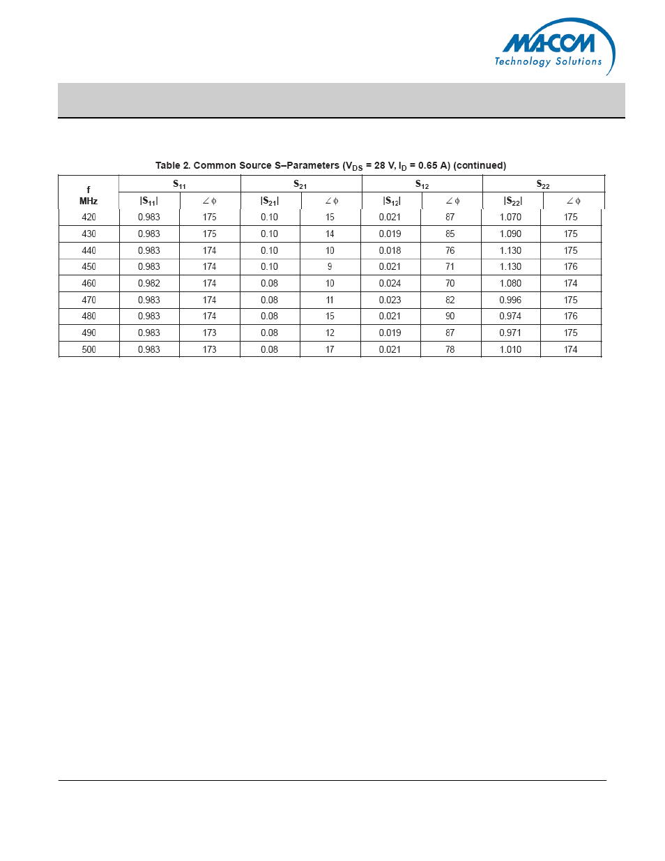 Mrf141g | Communication Concepts MRF141G User Manual | Page 9 / 11