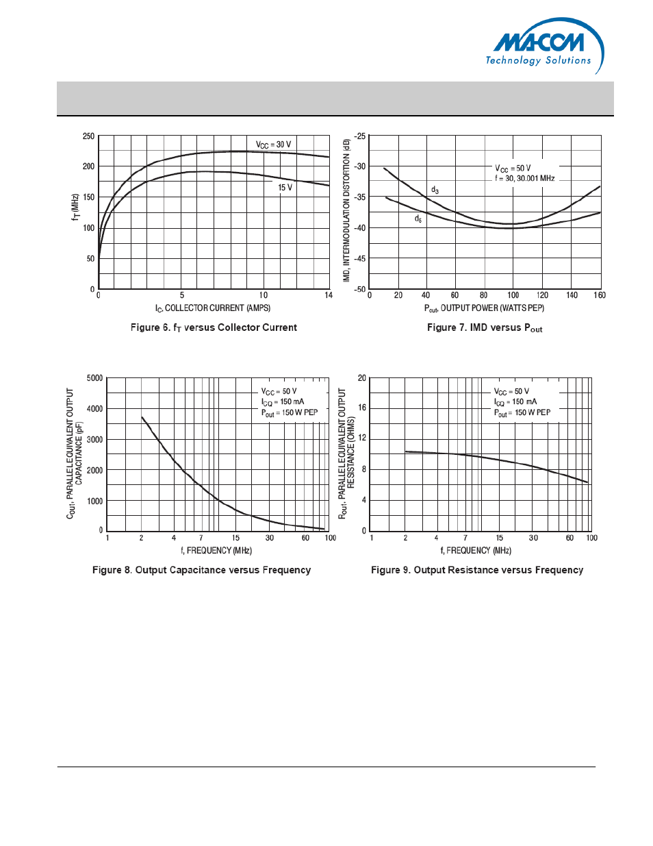 Mrf429 | Communication Concepts MRF429 User Manual | Page 5 / 7