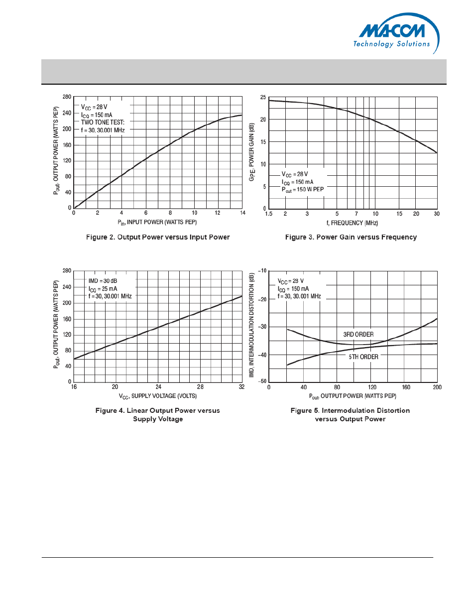 Mrf422 | Communication Concepts MRF422 User Manual | Page 4 / 6