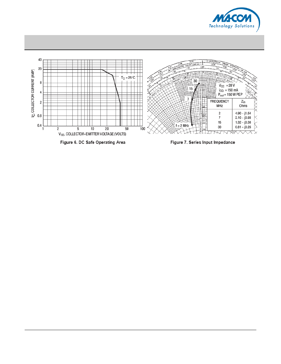 Mrf422 | Communication Concepts MRF422 User Manual | Page 5 / 6