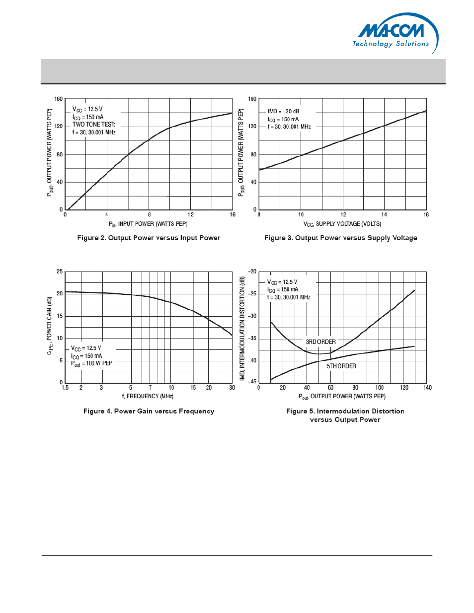 Mrf421 | Communication Concepts MRF421 User Manual | Page 3 / 5