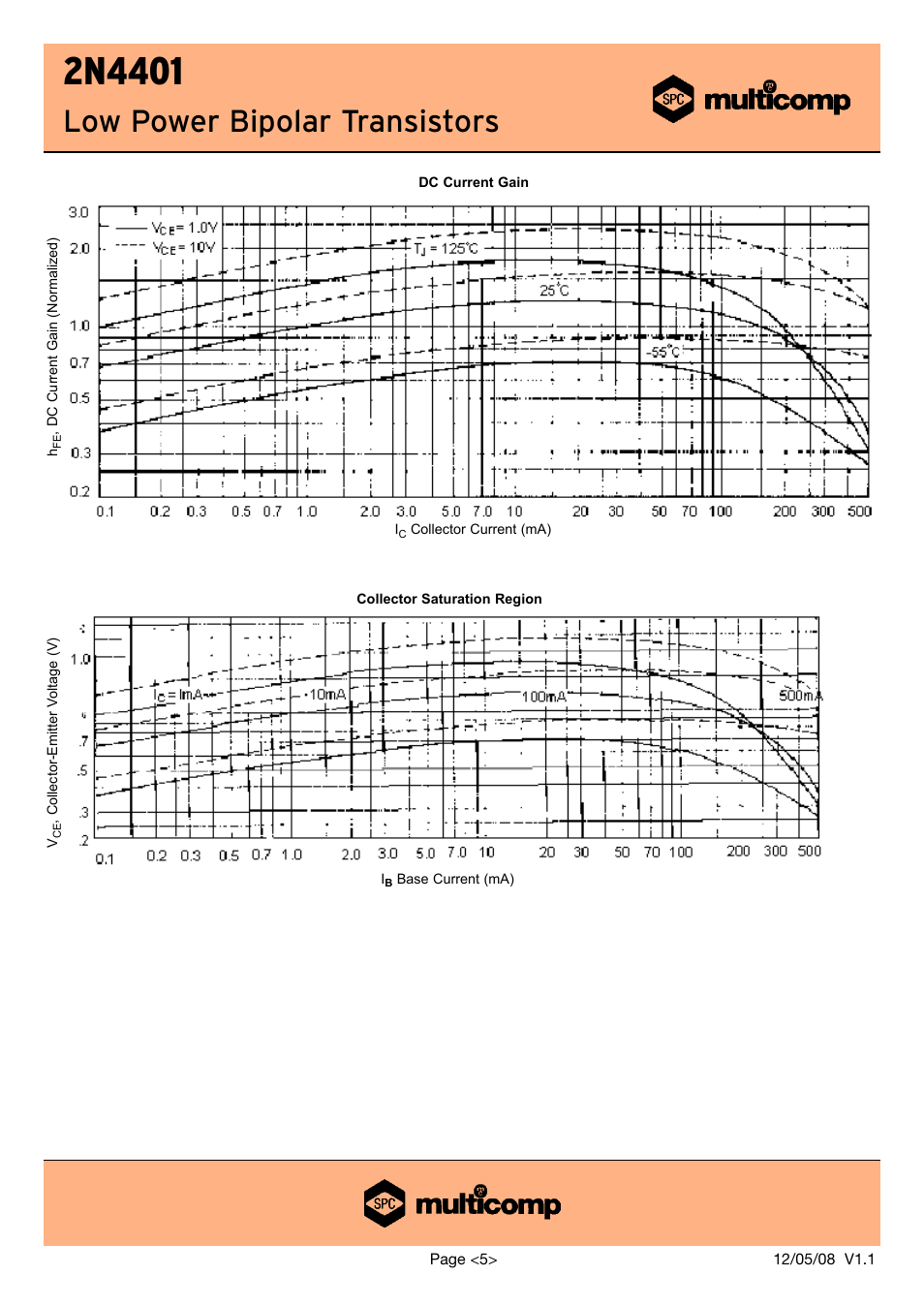 Low power bipolar transistors | Communication Concepts 2N4401 User Manual | Page 5 / 7