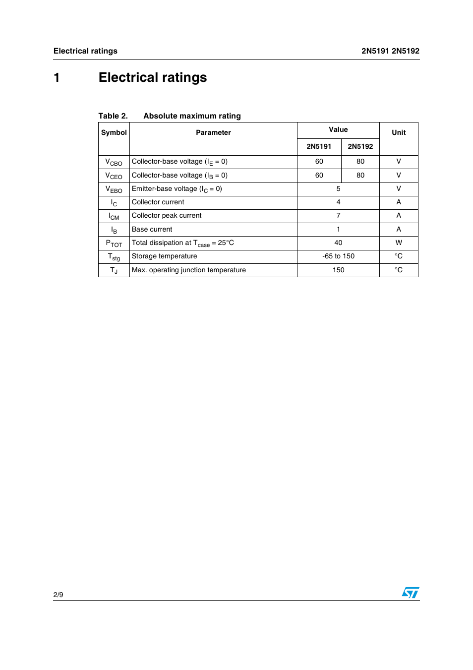 1 electrical ratings, Table 2. absolute maximum rating, Electrical ratings | Communication Concepts 2N5192 User Manual | Page 2 / 9