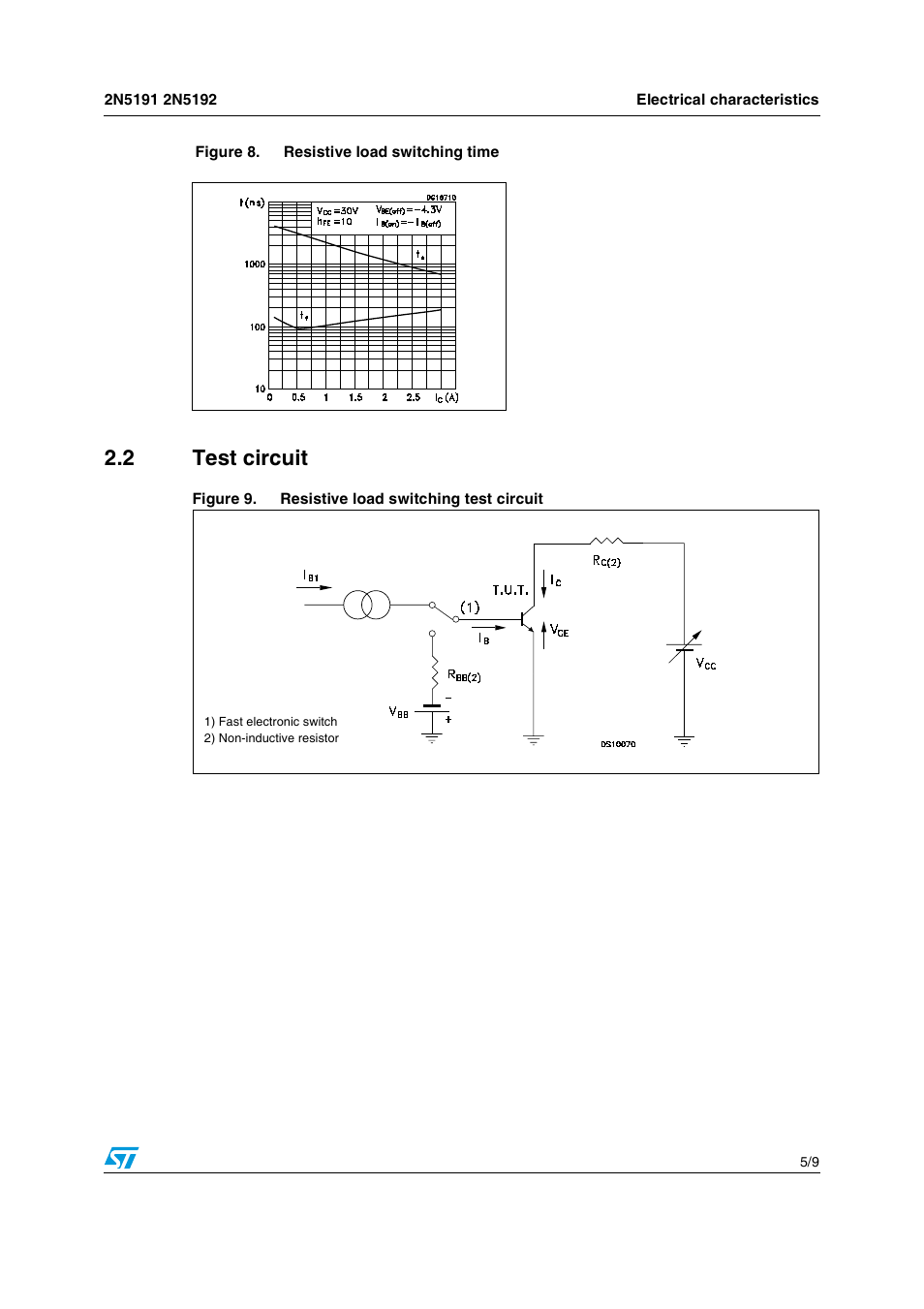 Figure 8. resistive load switching time, 2 test circuit, Figure 9. resistive load switching test circuit | Communication Concepts 2N5192 User Manual | Page 5 / 9