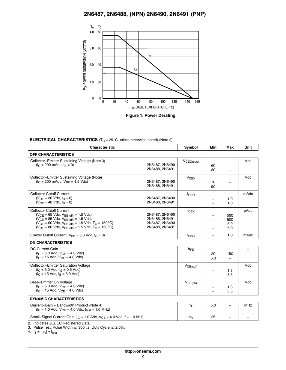 Communication Concepts 2N6488 User Manual | Page 2 / 6