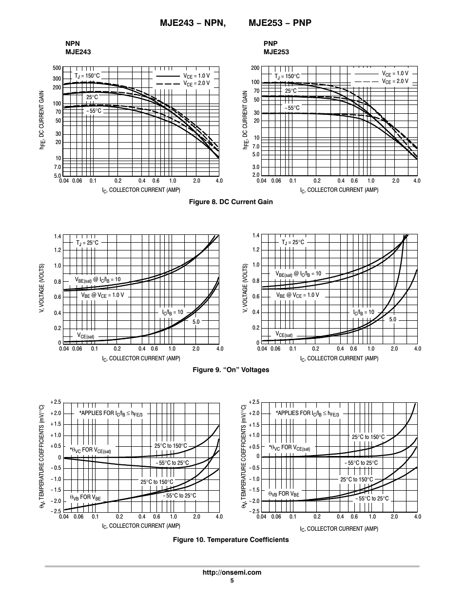 Communication Concepts MJE243 User Manual | Page 5 / 6