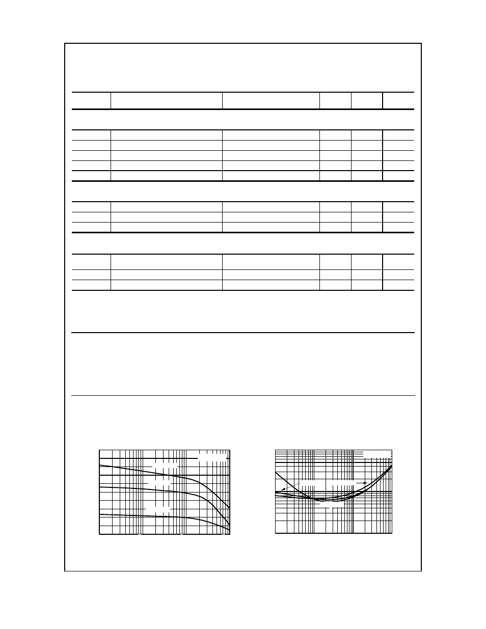 Mpsh81 / mmbth81, Electrical characteristics, Typical characteristics | Pnp rf transistor, Spice model, Off characteristics on characteristics, Small signal characteristics, Symbol parameter test conditions min max units, Dc current gain vs collector current, Collector saturation voltage vs collector current | Communication Concepts MPSH81 User Manual | Page 2 / 11