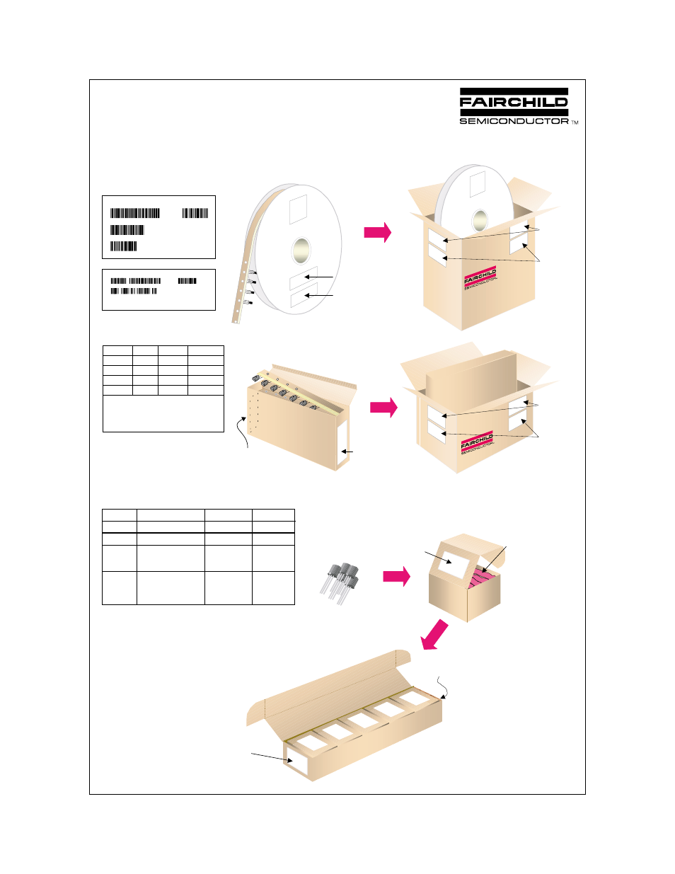 To-92 tape and reel data, To-92 packaging configuration: figure 1.0, Ammo pack option | Bulk option, Tape and reel option | Communication Concepts MPSH81 User Manual | Page 4 / 11