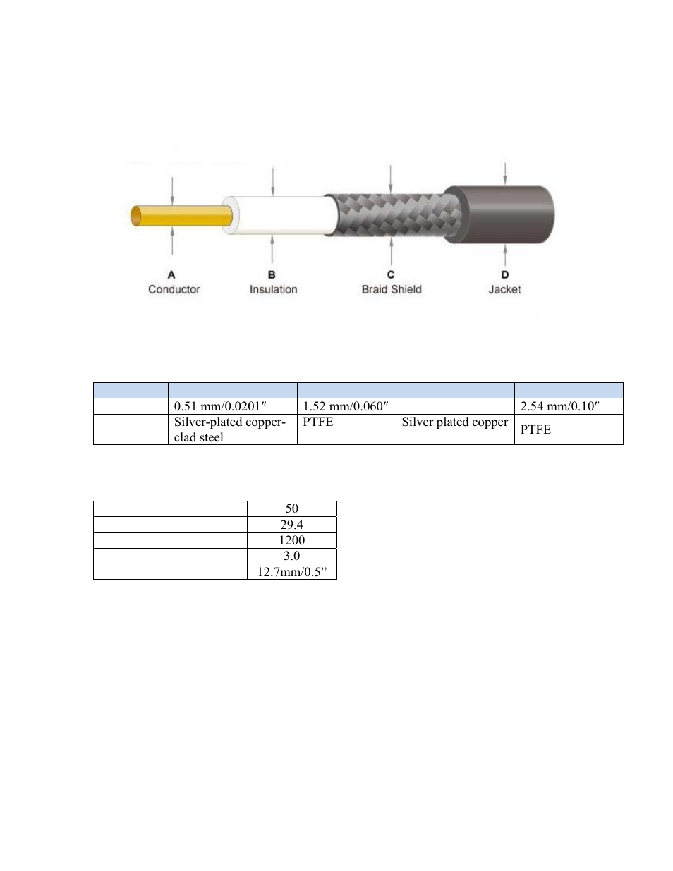 Communication Concepts RG-188 User Manual | 1 page