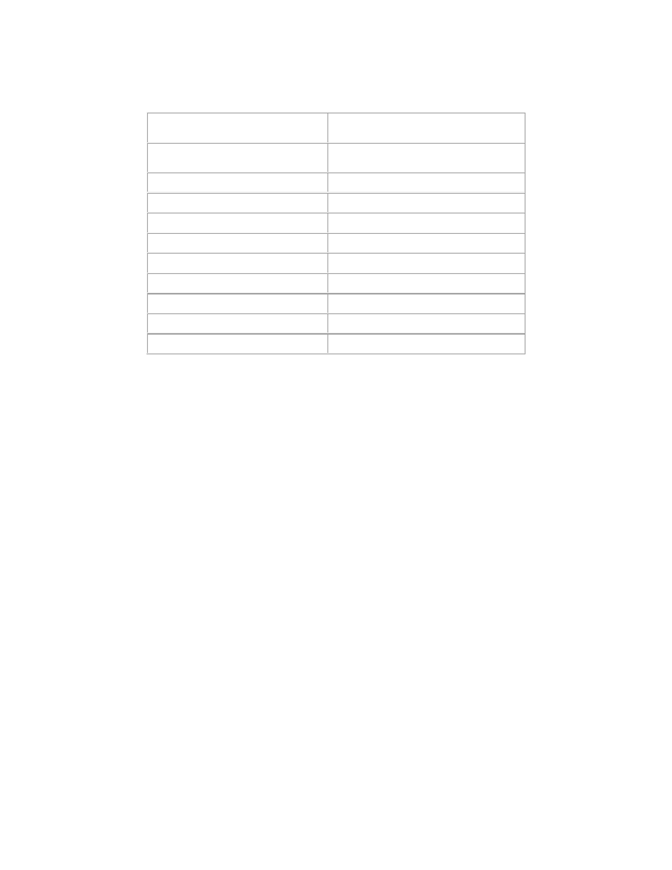 Communication Concepts RG-196 User Manual | 1 page