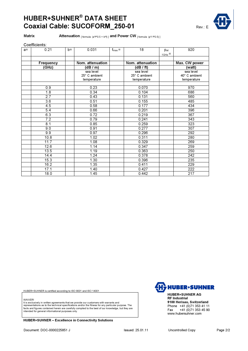Huber+suhner | Communication Concepts SM250-50 User Manual | Page 2 / 2