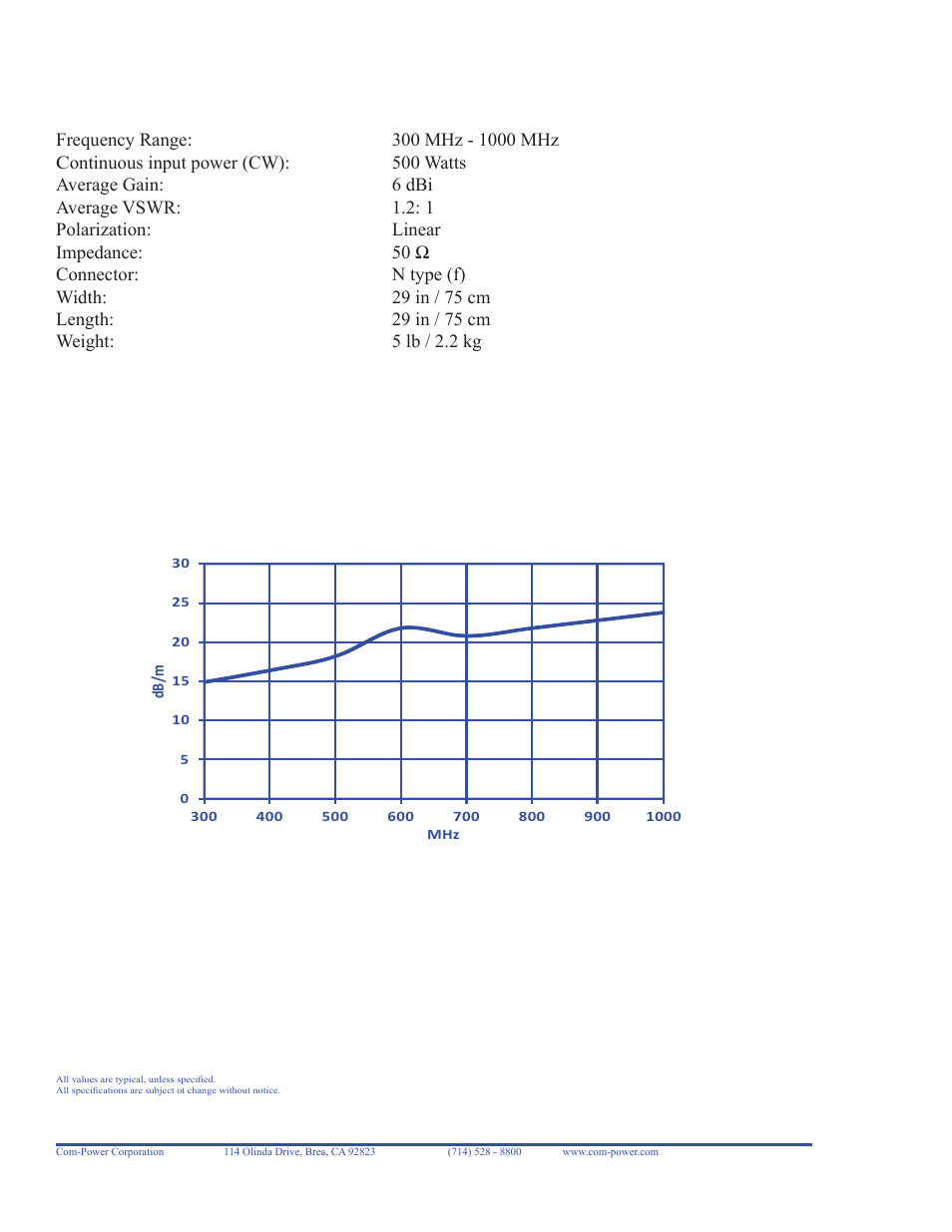 Specifi cations, Typical antenna factor | Com-Power ALP-100 User Manual | Page 2 / 2
