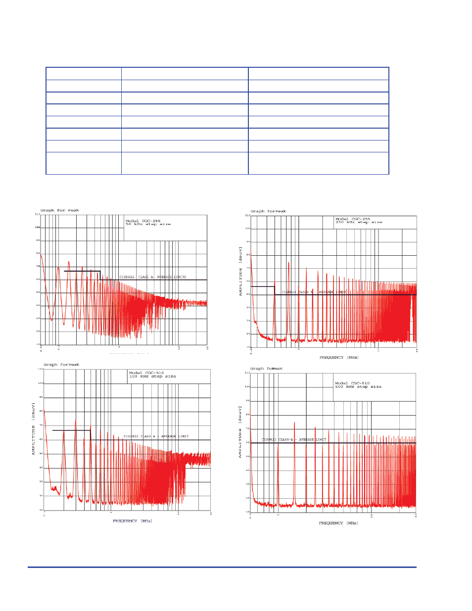 Specifi cations, Direct conducted output | Com-Power CGC-510 User Manual | Page 2 / 2