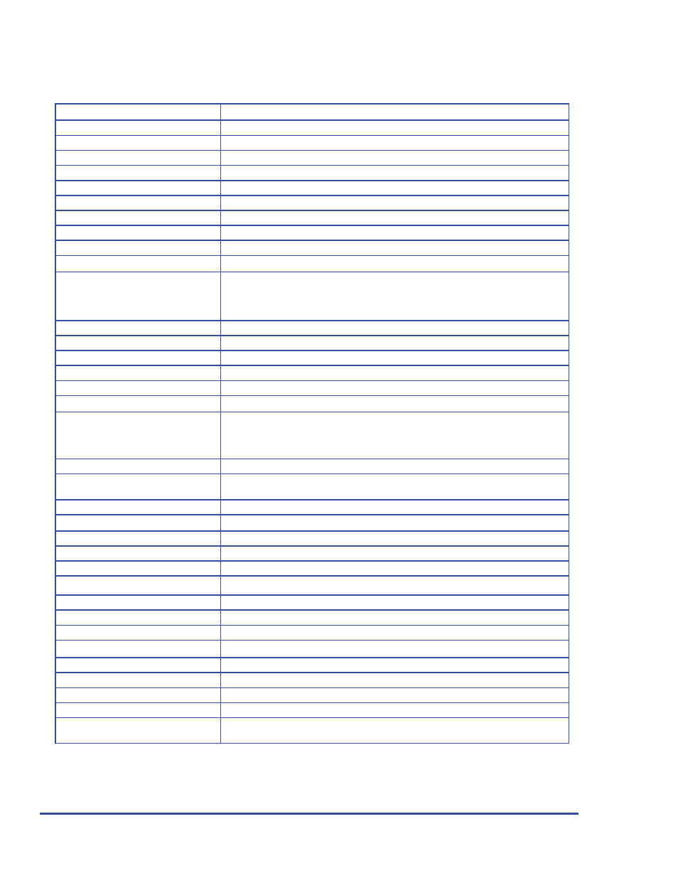 Specifi cations | Com-Power SPA-3000 User Manual | Page 2 / 2