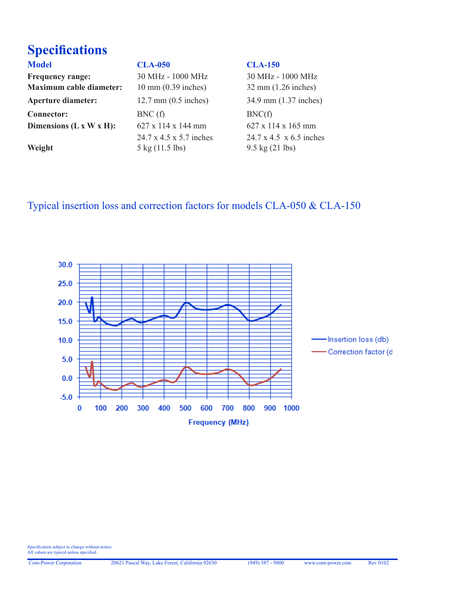 Specifications | Com-Power CLA-050 User Manual | Page 2 / 2