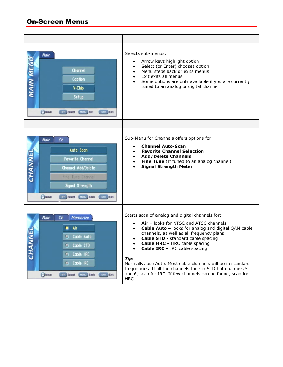 On-screen menus, Main menu, Channel menus | Contemporary Research 232-ATSC+1 User Manual | Page 14 / 29