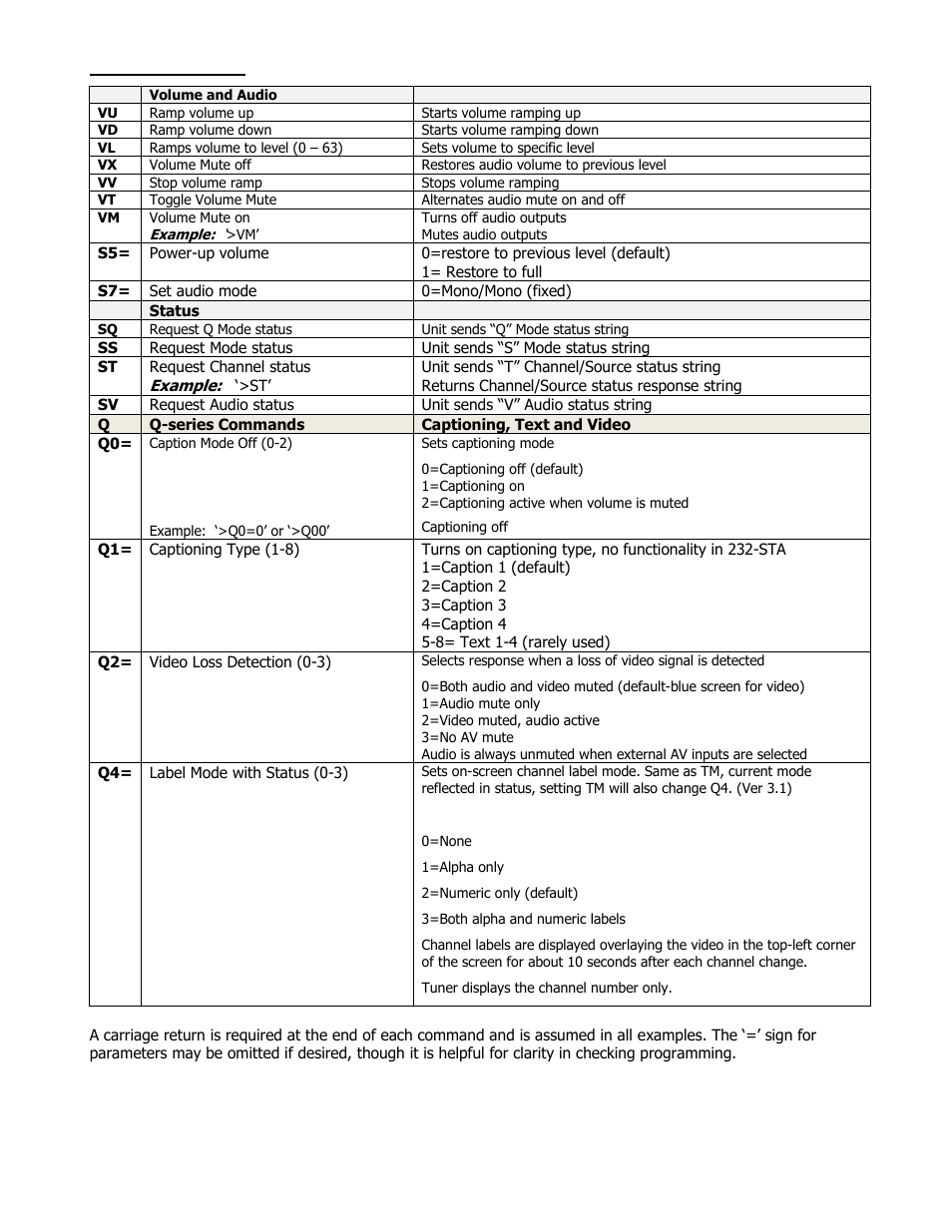 Contemporary Research 232-MCT User Manual | Page 10 / 18