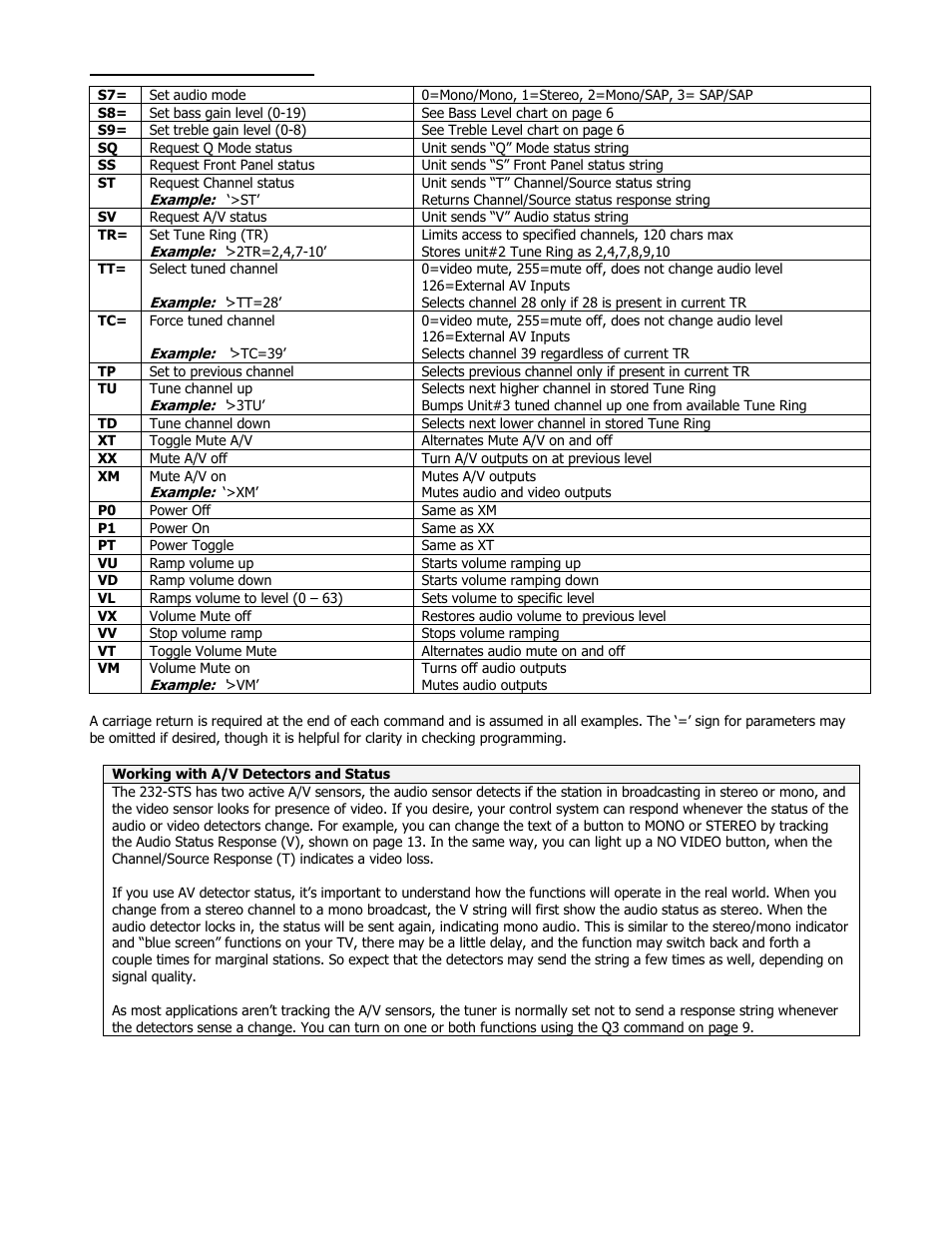 Contemporary Research 232-STS User Manual | Page 10 / 18